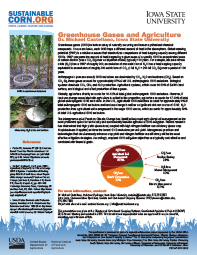 Greenhouse Gases and Agriculture